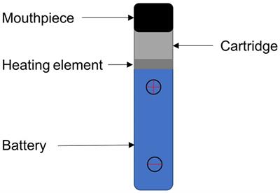 Review of quantitative and functional lung imaging evidence of vaping-related lung injury